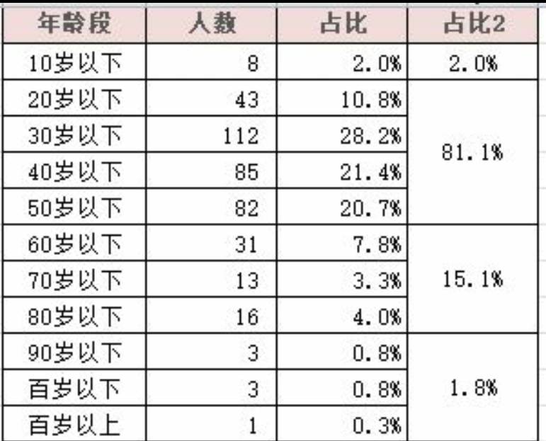 1031话海贼王全图,海贼王1031话分析
