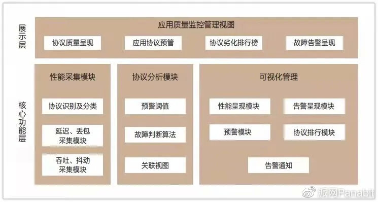 信息中心在鄙视链中的地位