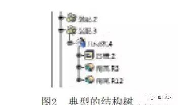catia逆向建模的概念,catia参数化建模研究