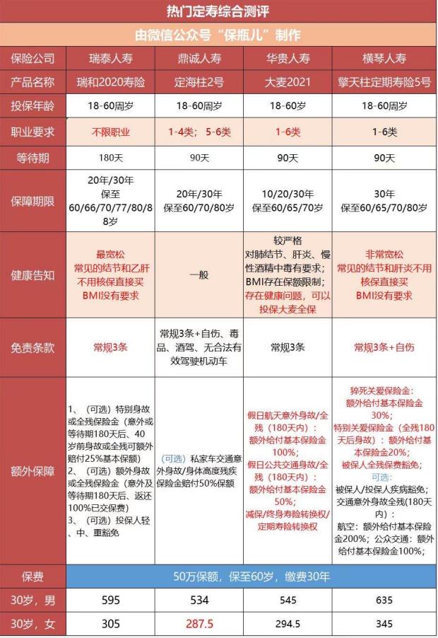 个人保险四大险买什么好,普通人买保险最容易踩的坑