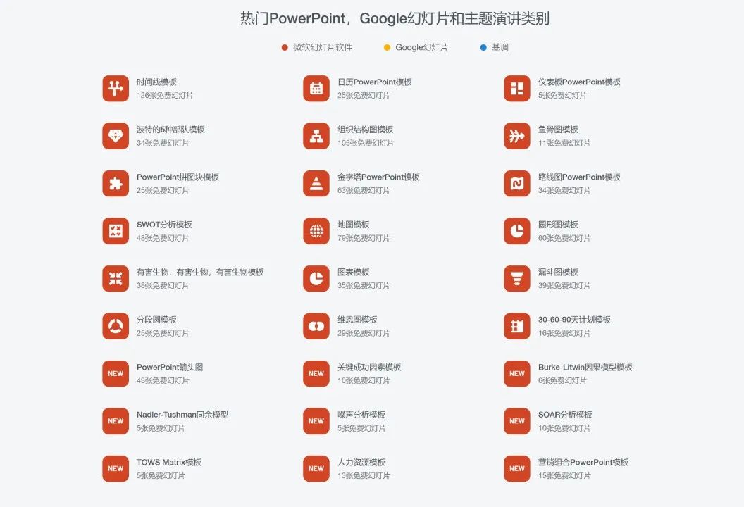 推荐9个免费ppt模板网站,十大免费ppt模板网站