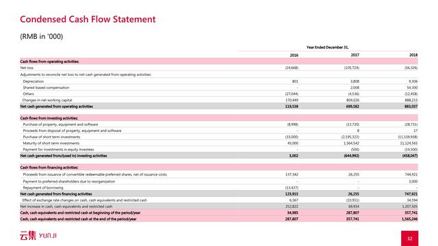 是“微商正规军”还是会员电商？看云集怎么通过路演讲好故事