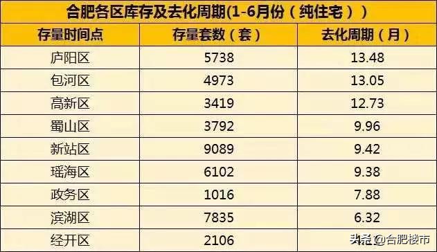 合肥中央公园拆迁小区,合肥中央公园核心地段