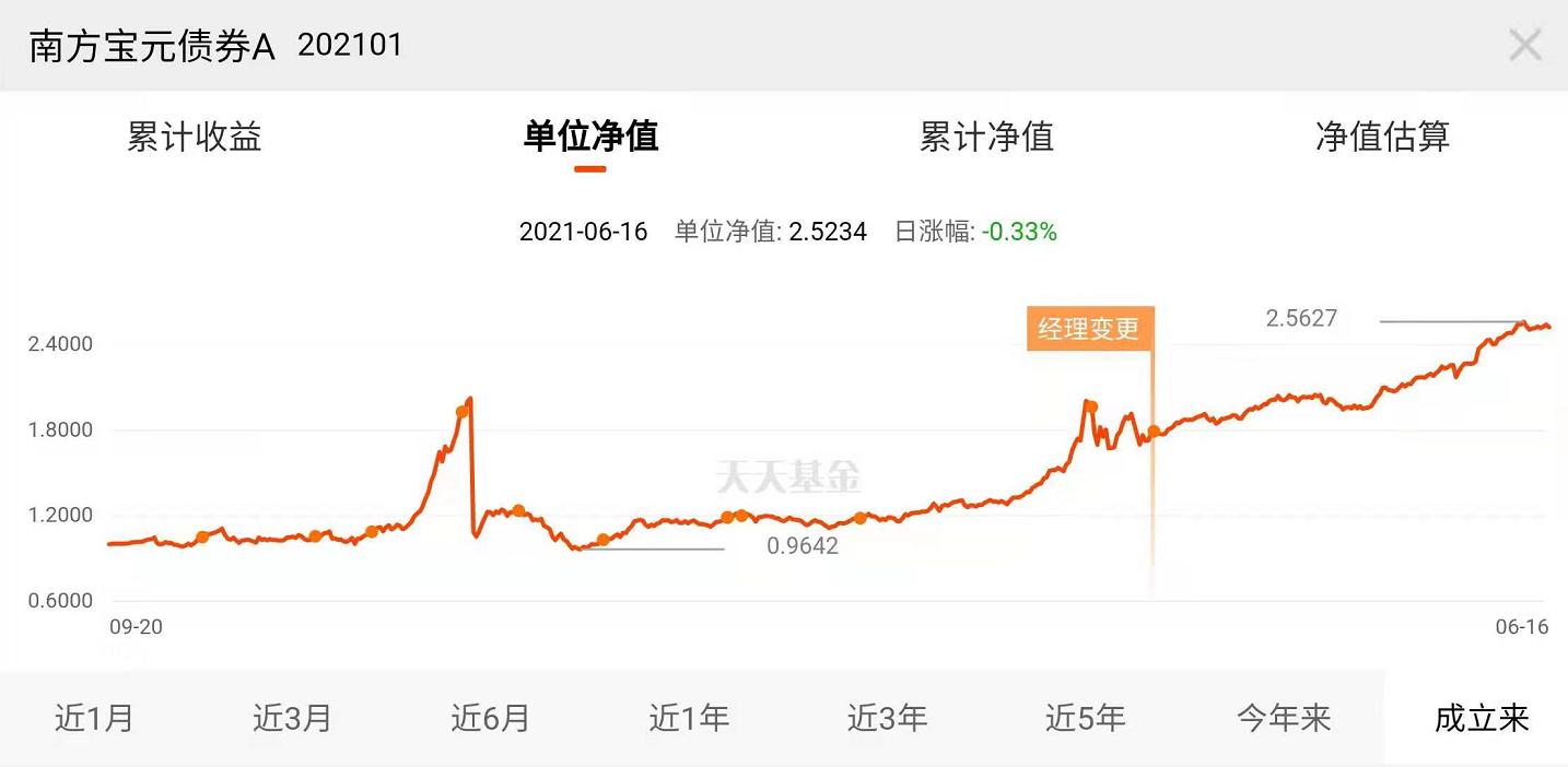 家庭理财分析统计明细表,家庭投资理财笔记