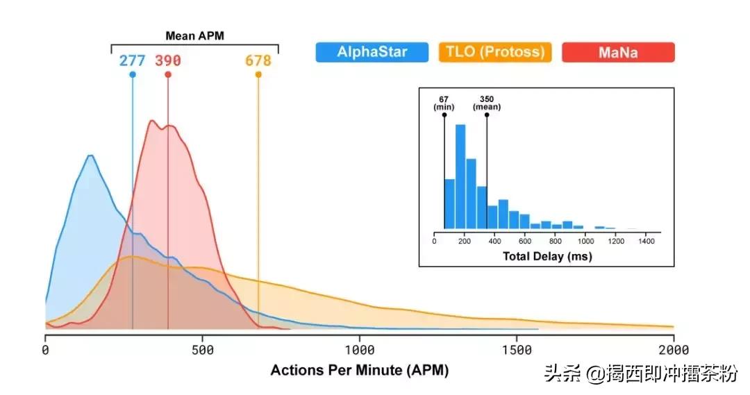 星际2人工智能ai比赛,星际争霸2人机vs职业玩家