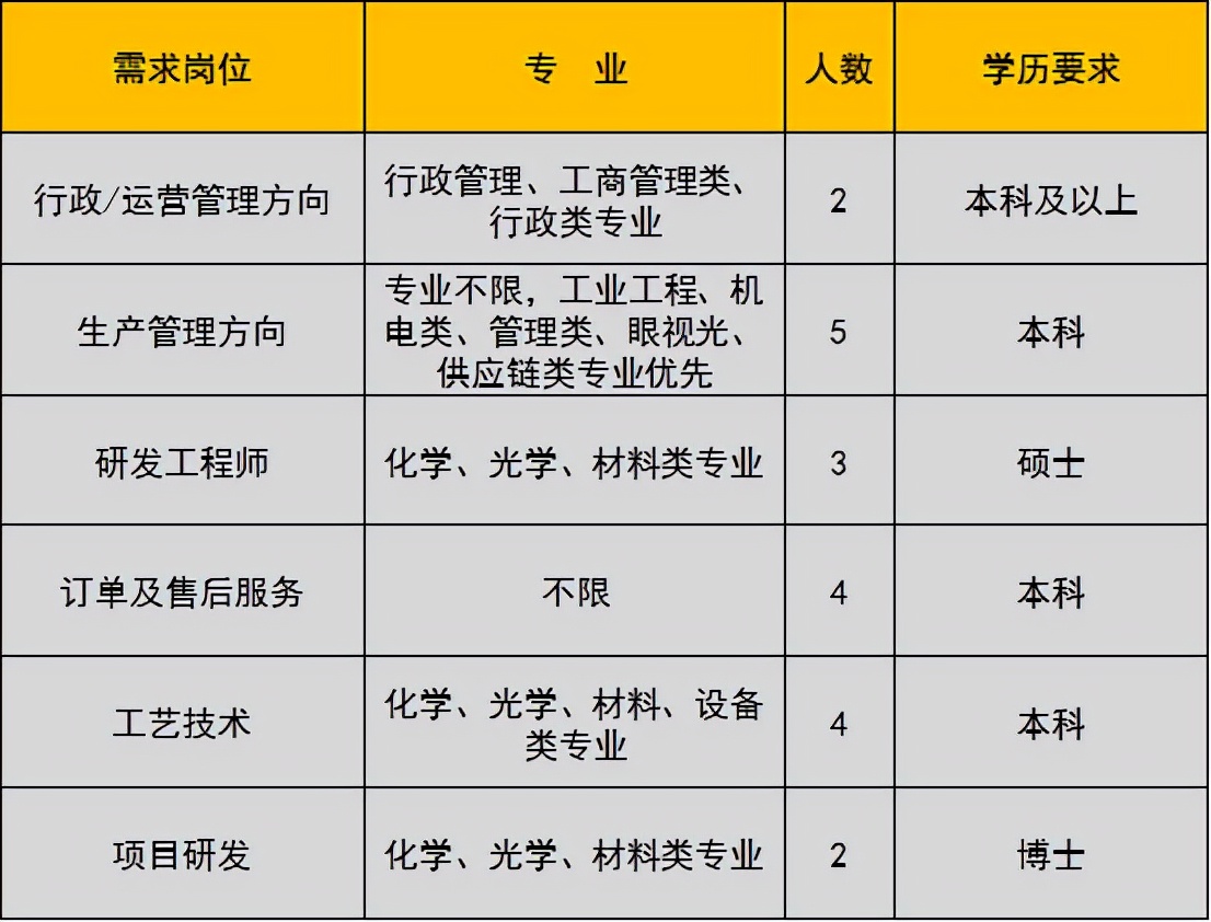 未就业高校应届生,未就业高校毕业生登记有哪些工作