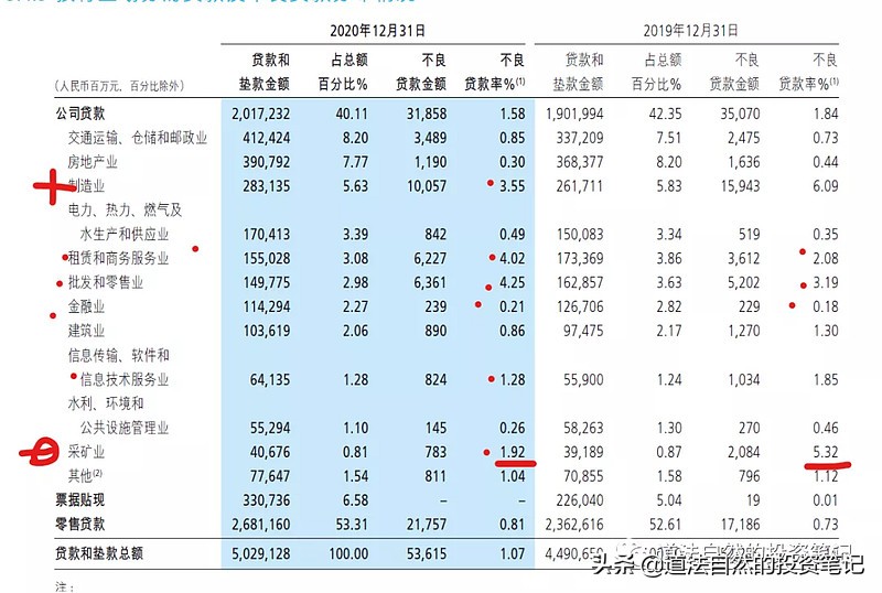 从招商银行的*款贷**看到了啥?