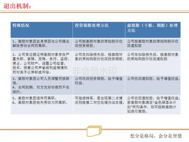 看连锁店如何打造、裂变式合伙人激励机制（绝密珍藏PPT）