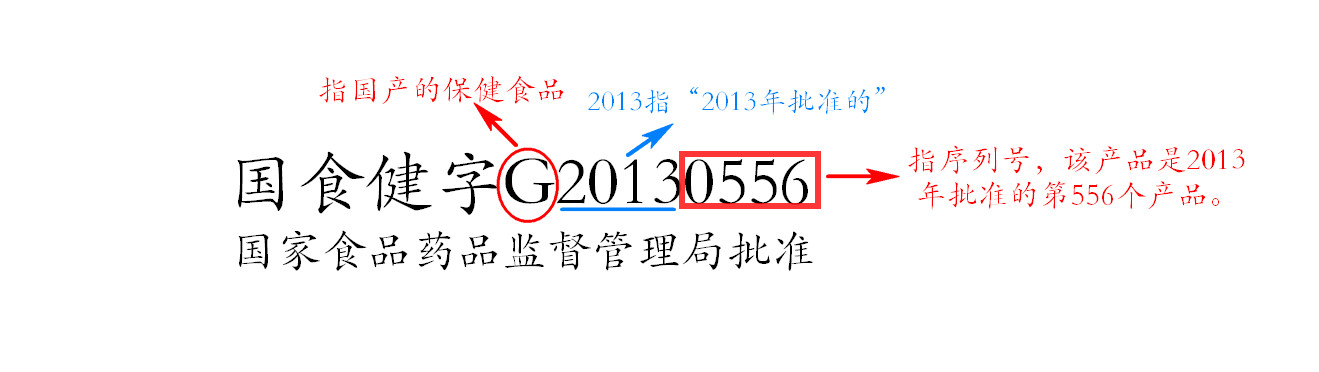 如何识别老人买的保健品真假,卖给老人的保健品怎么查真伪