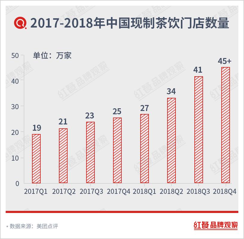 茶饮界商战,茶饮群雄逐鹿