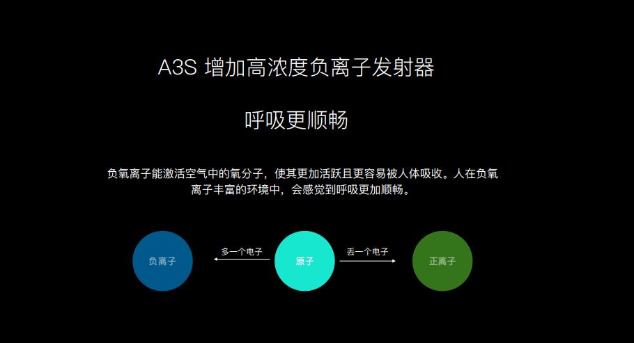 秒新AIRMXA3S加湿器评测,秒新加湿器a3s加湿原理