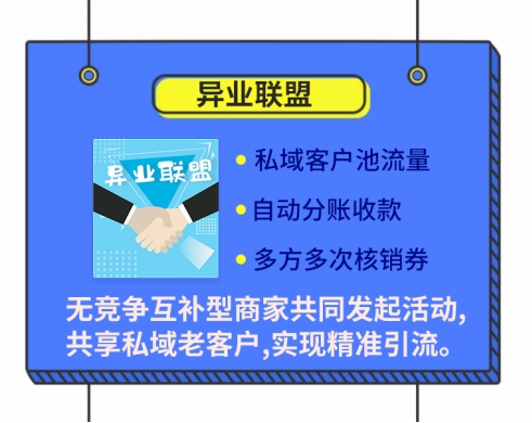 医疗美容机构的异业联盟,医疗美容异业联盟方案