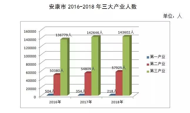 安康市今年的平均工资是多少,安康目前什么工作工资最高