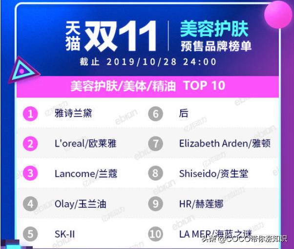 天猫双11类目排行榜2020,2021天猫双11各类目排行榜