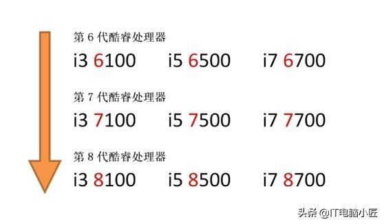 I3都能吊打I7！你却还在无脑上I7？