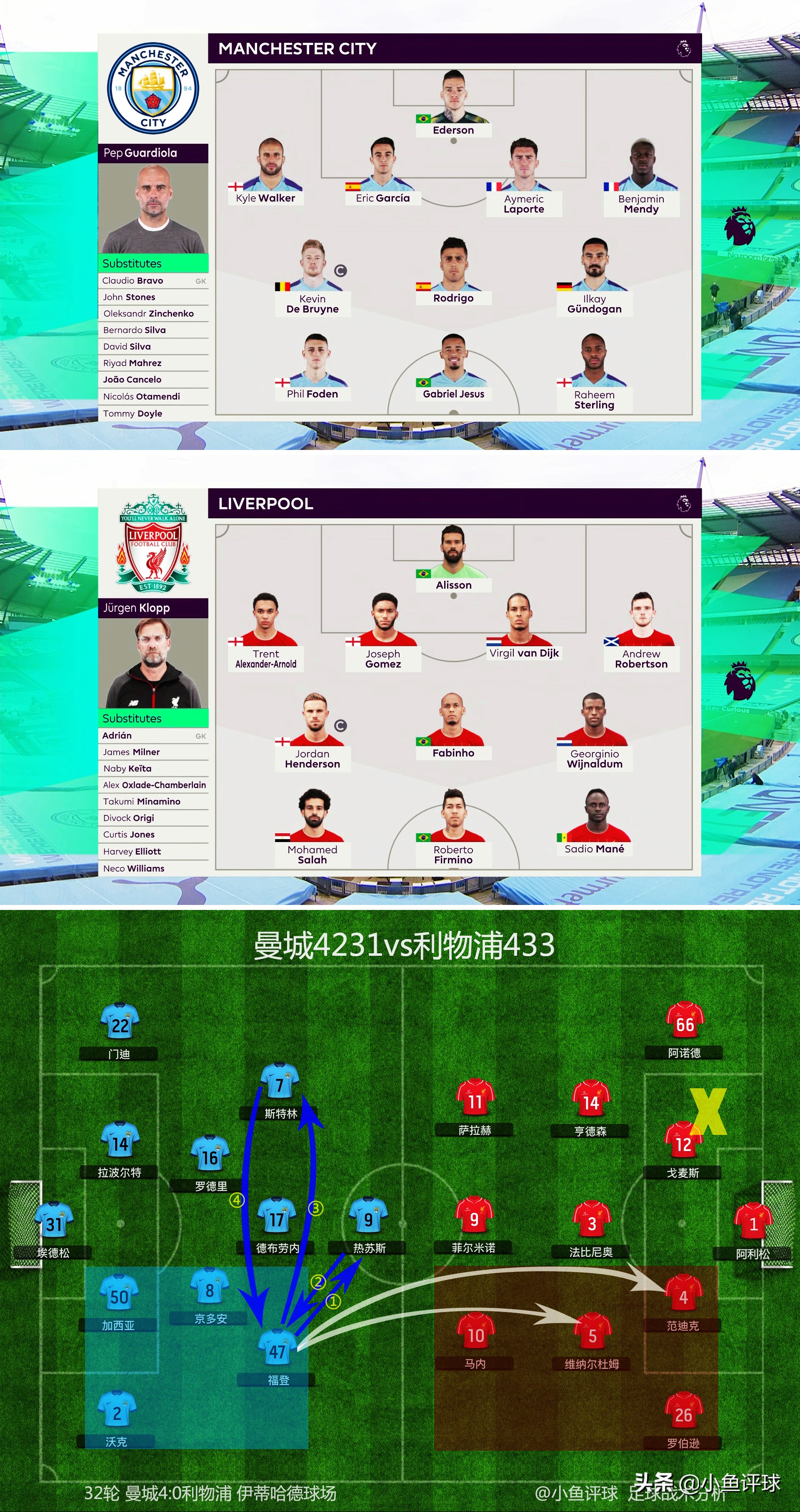 福登几岁加入曼城青训营,曼城青训三杰天赋谁最高