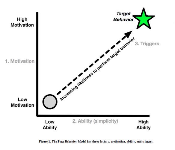 如何解决学习懒惰没上进心的问题,怎么解决懒惰心理