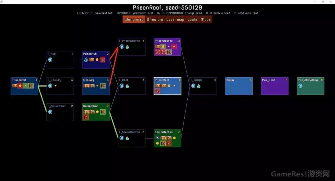 2019年roguelike,新出的roguelike