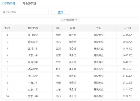 手把手教你高考填志愿,高考填志愿要找老师帮忙吗