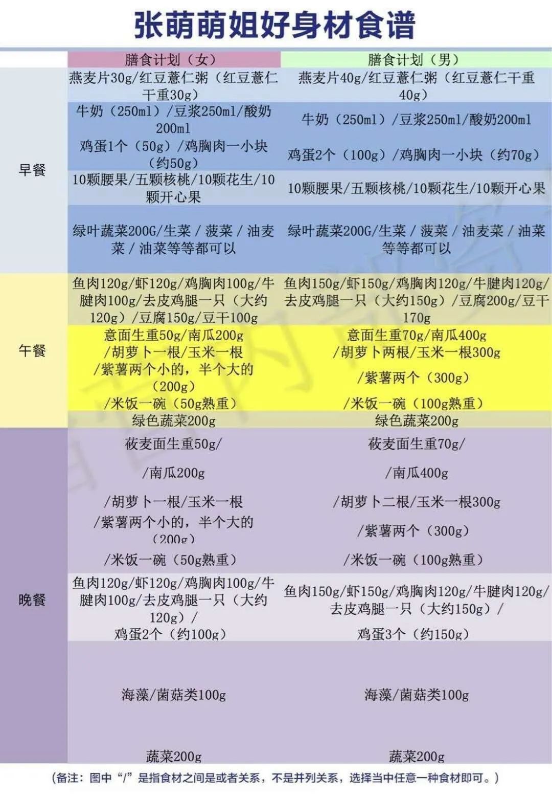 张萌学习的是精力管理,张萌精力管理50讲清晰完整