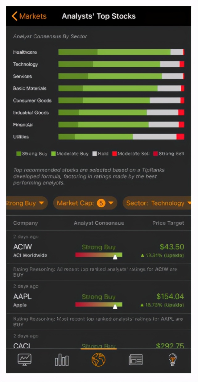 股票投资最简单的选股方法,短线选股必备工具