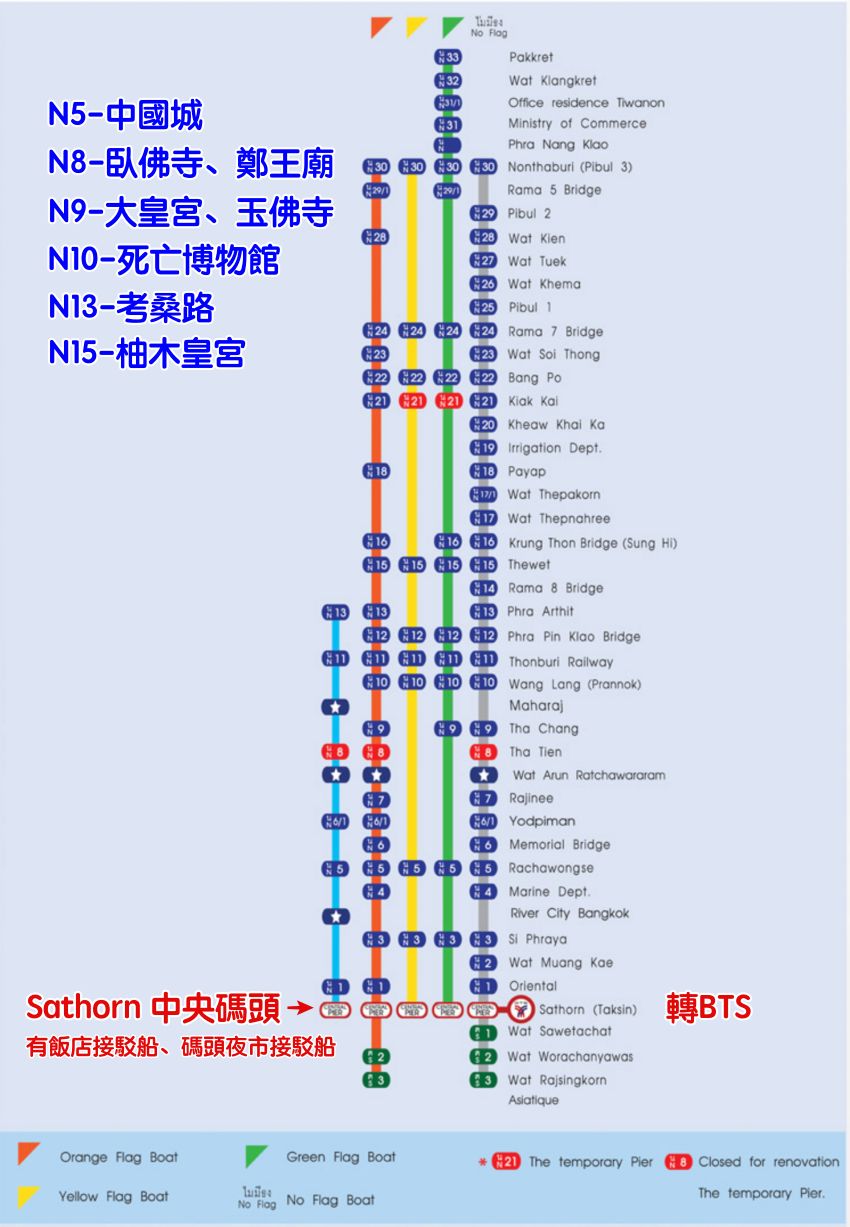 去泰国的旅游攻略图片大全,泰国旅游攻略图高清大图