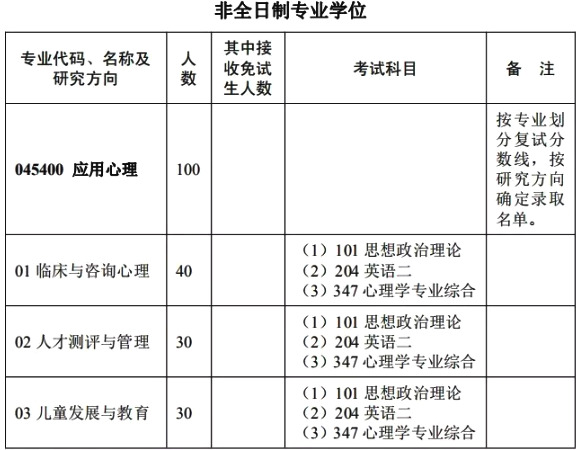 华中师范大学应用心理学专硕2025,华中师范大学心理学考研