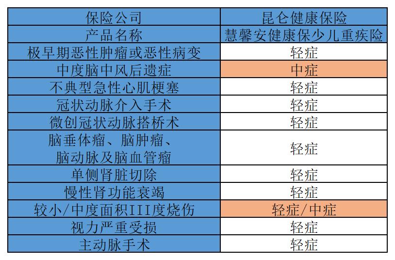 慧馨安2022少儿重疾险理赔,慧馨安与少儿守护神