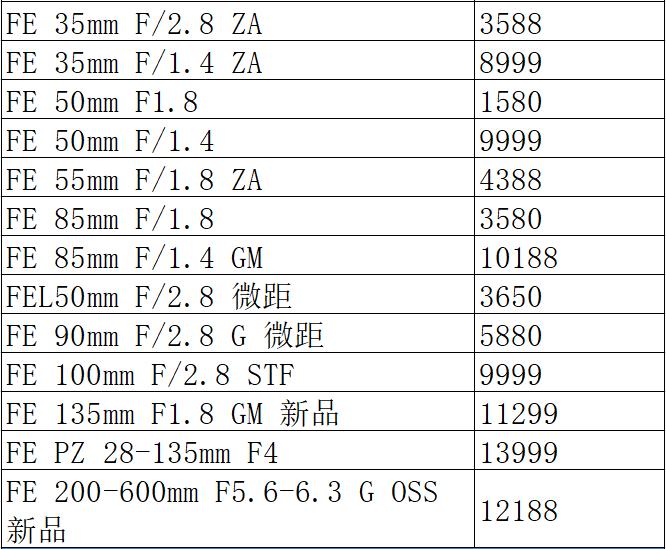 佳能5ds销量,佳能5ds相机值得购买吗