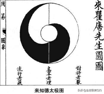 真正的古太极图和假的太极图,太极图探秘书籍