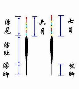 钓鱼铅坠和浮漂怎么搭配,钓鱼的浮漂和铅坠怎样搭配