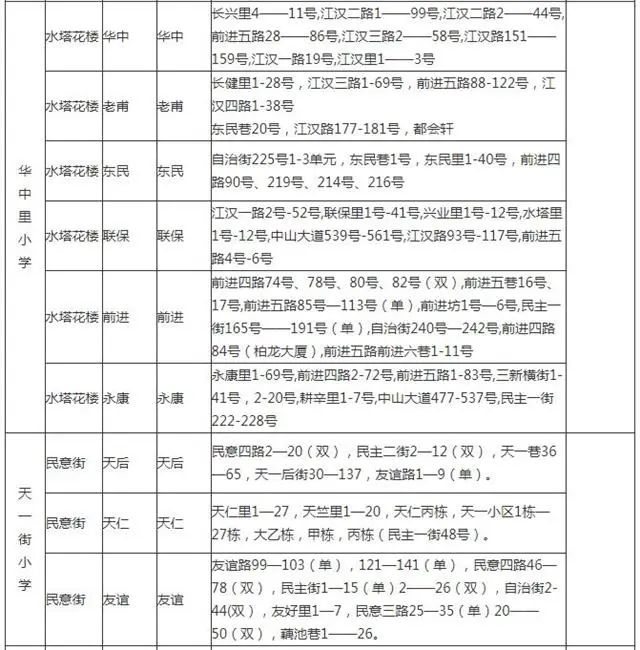 武汉洪山区小学对口划片一览表,武汉十大重点小学对口划片一览表