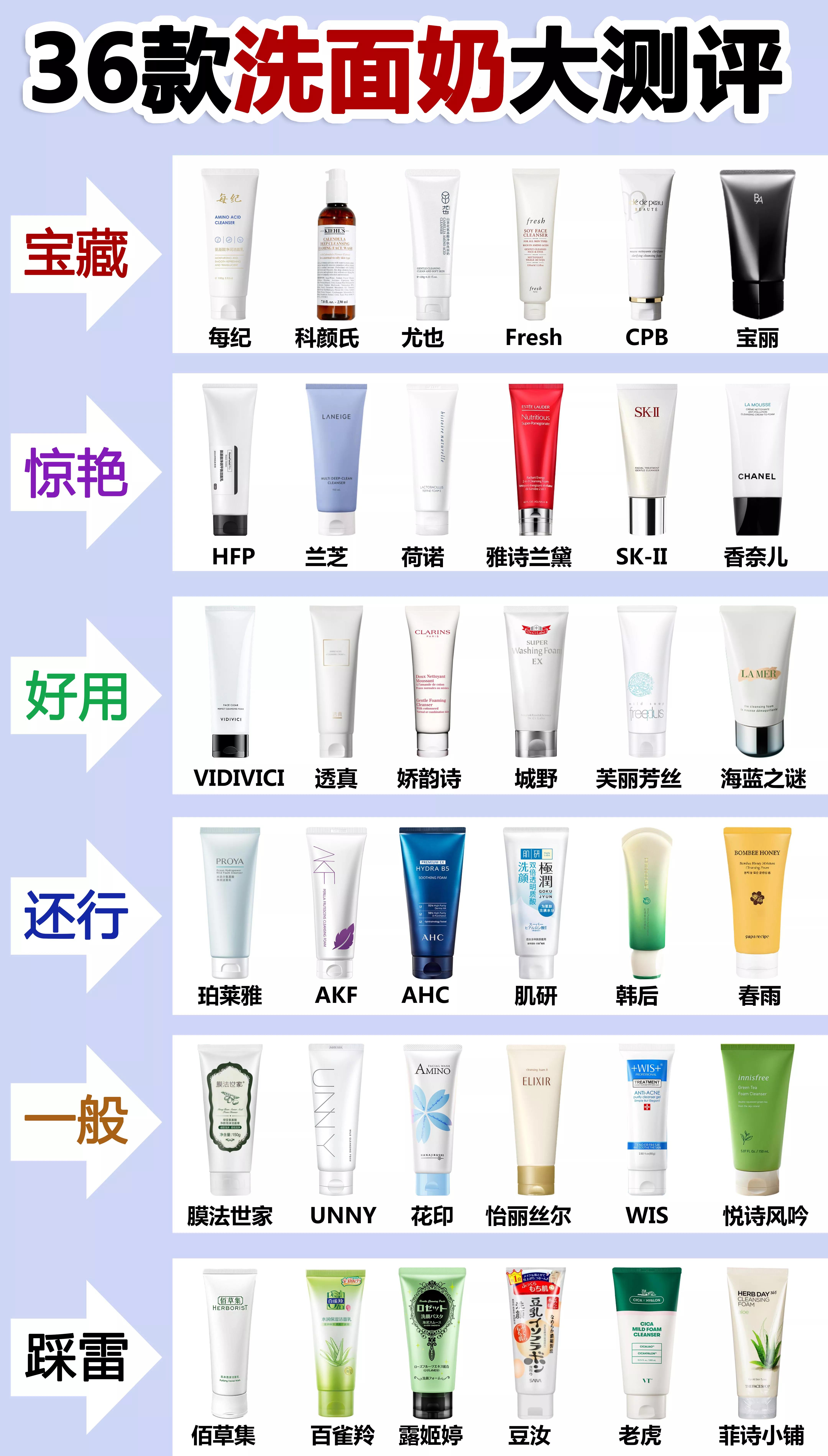 男士去螨虫黑头毛孔粗大的洗面奶,男士控油的洗面奶排行榜10强红瓶