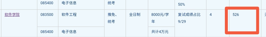 中科大考研复试占比,中科大工学考研复试超国家线多少