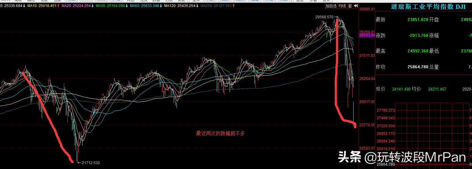 a50期指触发熔断点,a50期指走势判断a股趋势