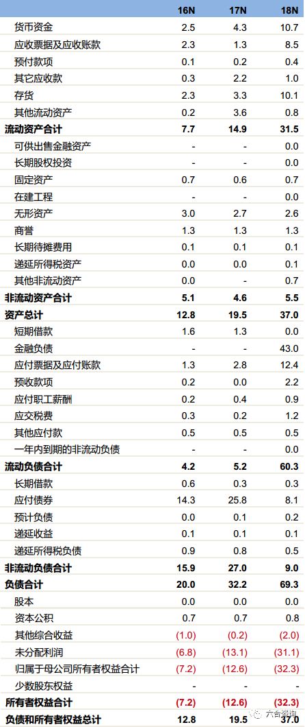 九号机器人滑板车价格,九号机器人双轮平衡车