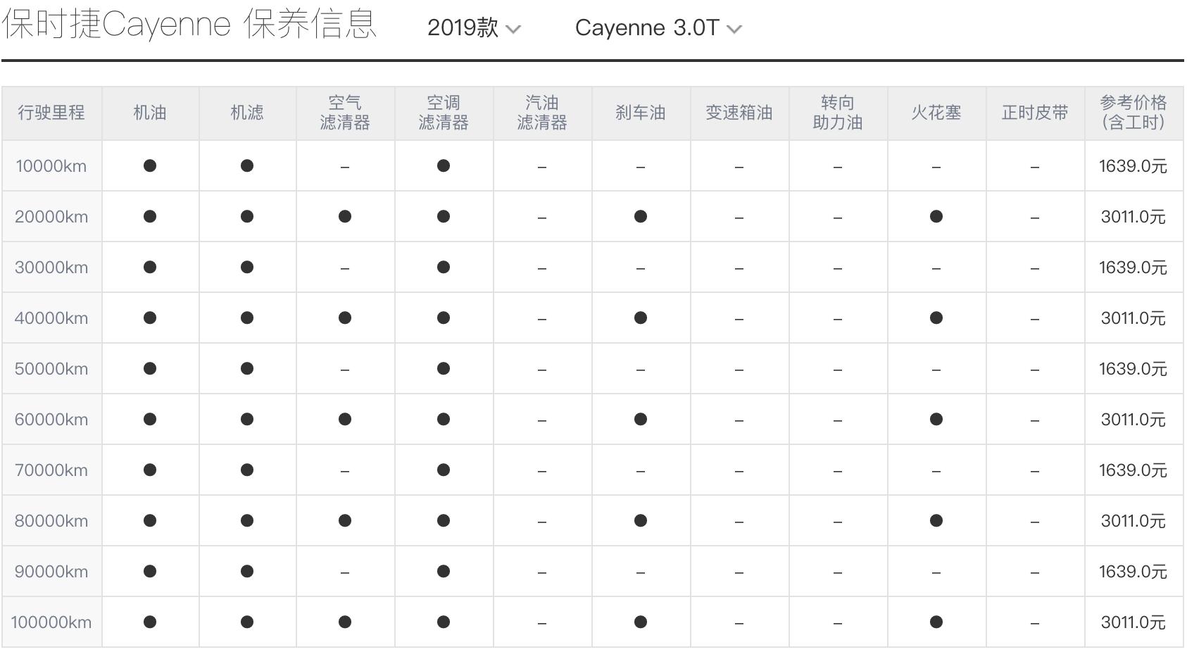 保时捷卡宴用了20年值多少钱,高尔夫跟保时捷卡宴