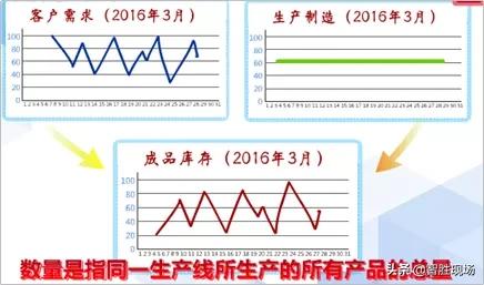 智胜现场课程视频,智胜课程