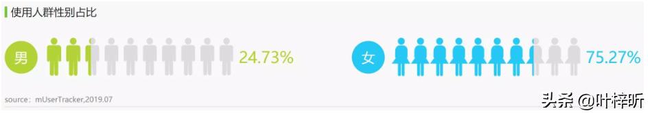 微店的运营方法,微店销售数据分析