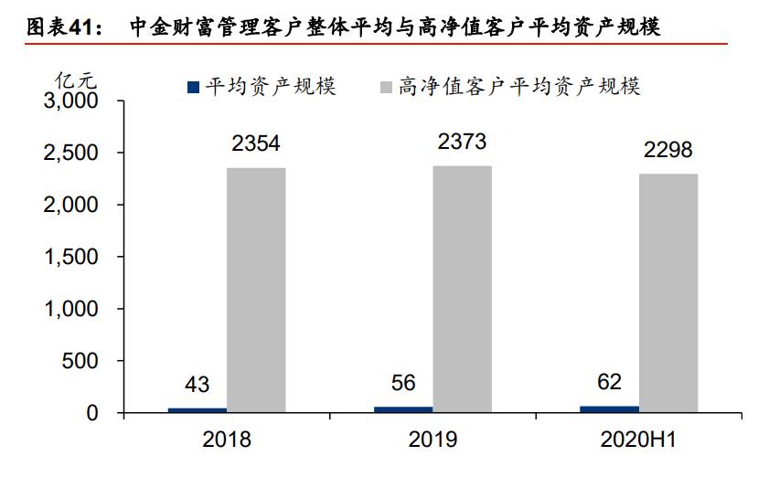 中金公司最新报告,中金投行架构