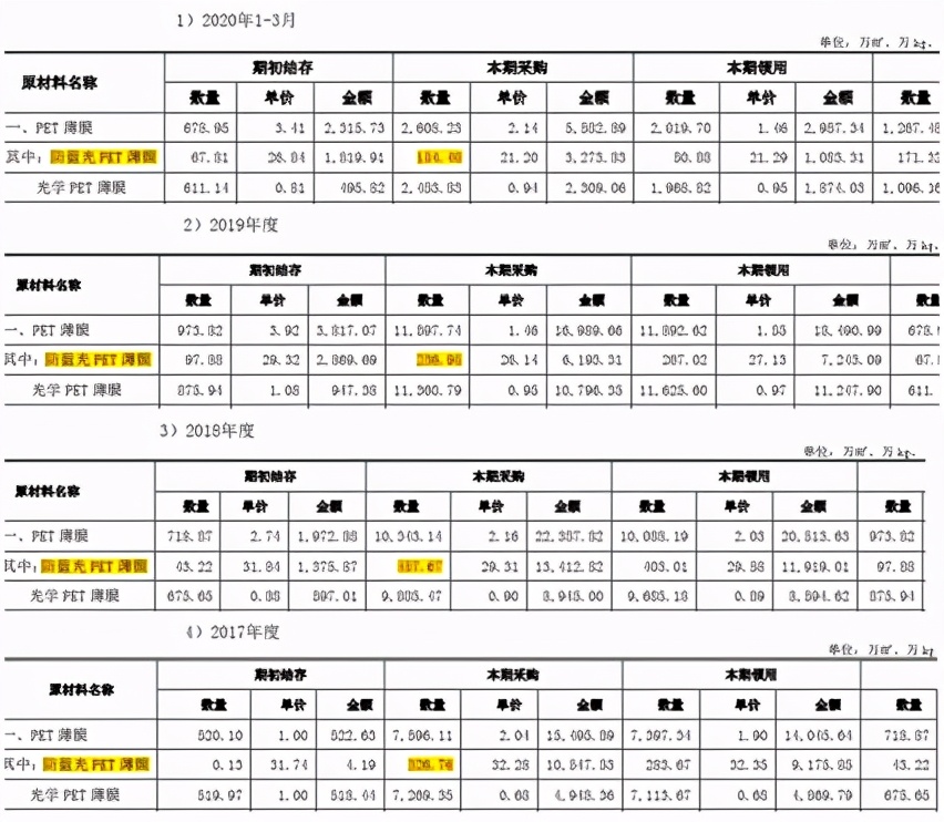 金张科技接受了几次问询,金张科技公司最新消息
