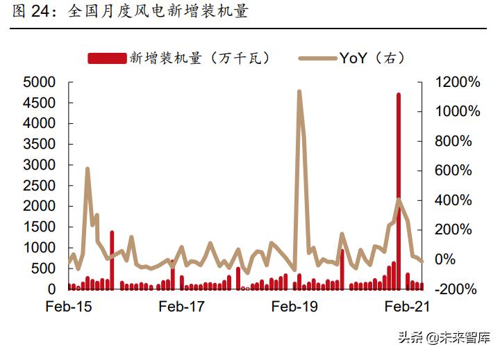 pcb行业深度研究未来增长看什么,pcb景气度