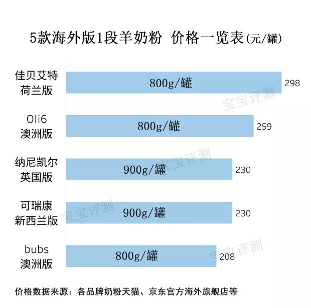 国产羊奶粉3段哪个好,国产羊奶粉测评与推荐