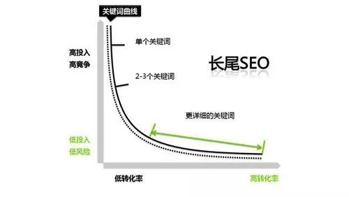 装企网络营销思维方案,装企推广策略