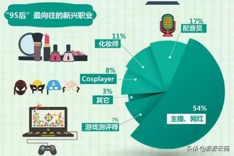 如何成为月入6位数的博主、KOL、网红？