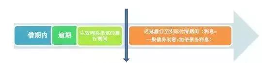 超详细民间借贷利息计算标准一览,民间借贷复利利息的计算方法