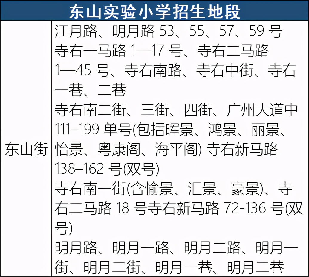 对口省实7中16中，直升铁一培正，广州越秀区这组小学怎么样？