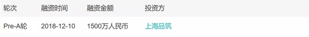 「小虾融资快报」芯片半导体、物联网、智能洗车、社区团购