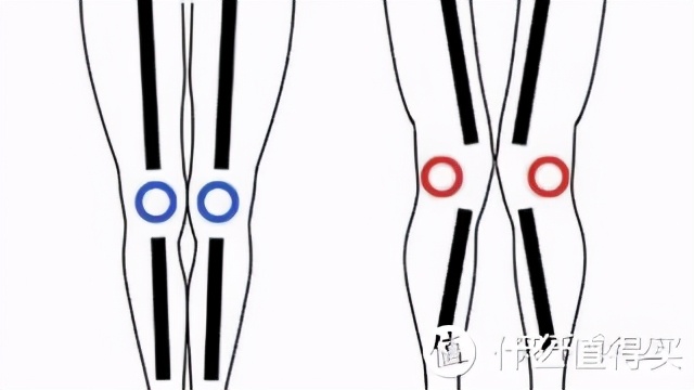 深蹲的好处和坏处深蹲的正确姿势,深蹲的标准动作与功效