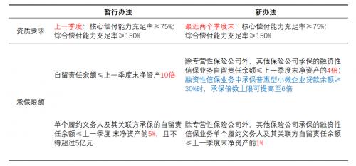 信保贷款行业发展趋势,信保助贷机构现状